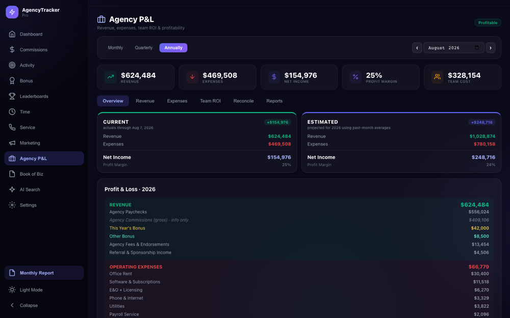 Agency P&L — revenue, expenses and net income