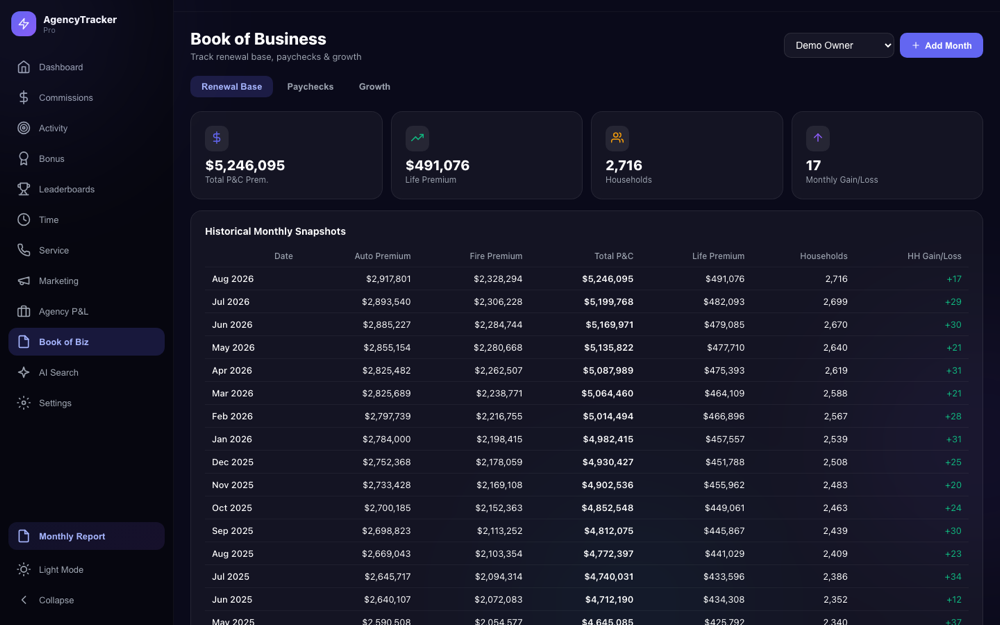 Book of Business — households and retention