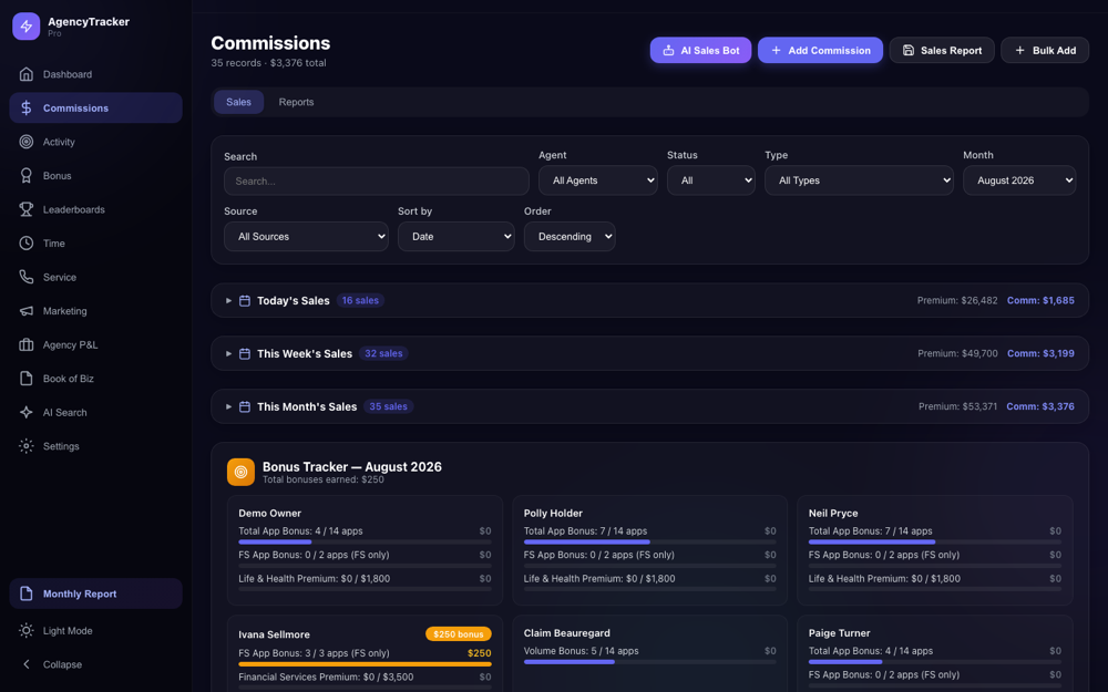 Commissions — every sale, roll-ups and the bonus tracker
