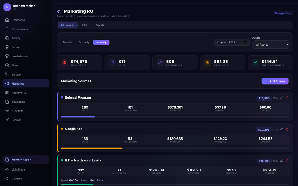 Marketing — spend, leads and ROI per source