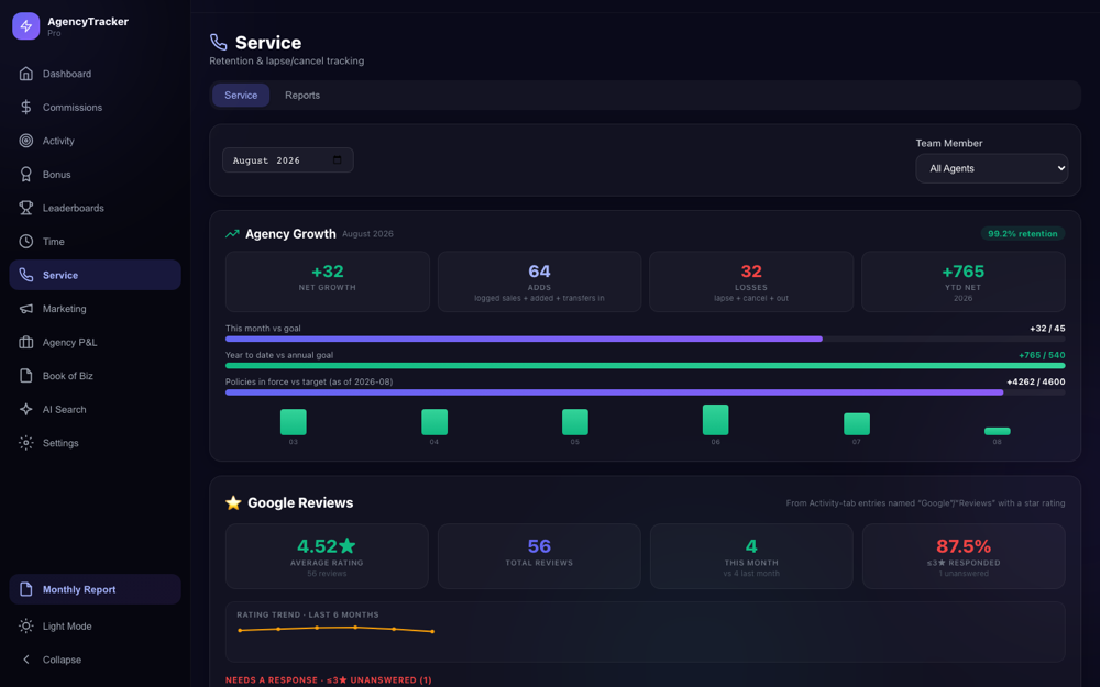 Service — calls, retention and reviews
