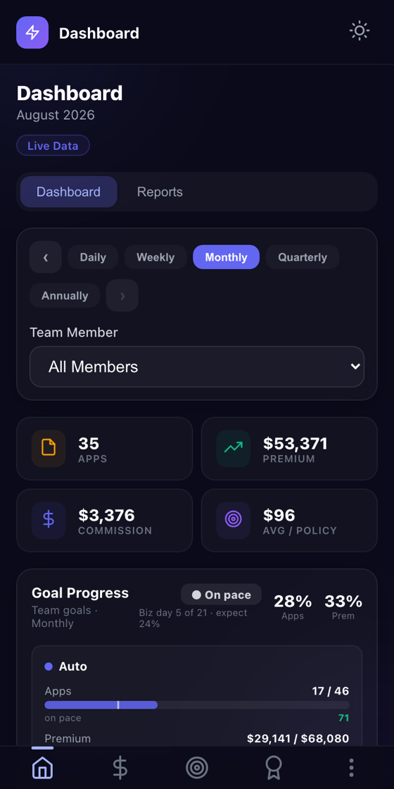 AgencyTracker Pro on a phone — live dashboard with premium, commission and goal pace